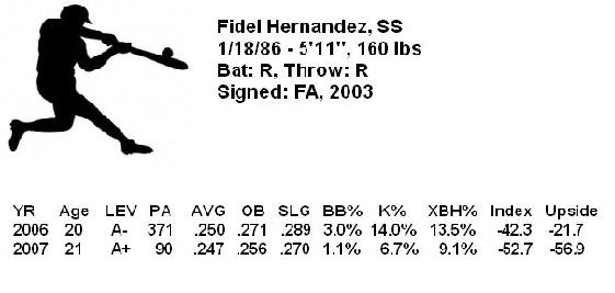 fidelhernandez.jpg