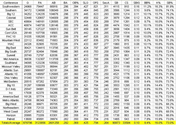 ncaaoffense3