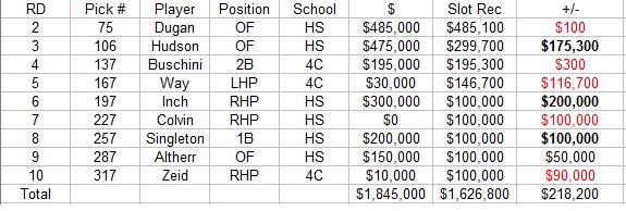 2009draftspend 2009draftspend