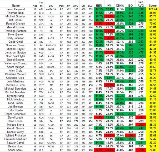 sonar-offense-cornerof