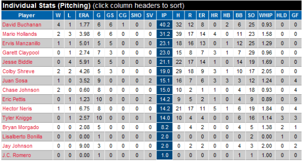 08May2011_individualpitching