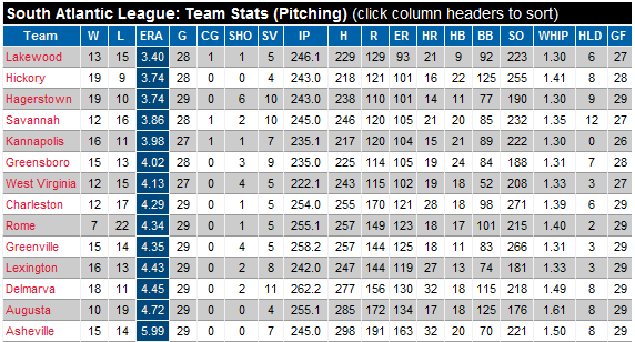 08May2011_teampitching