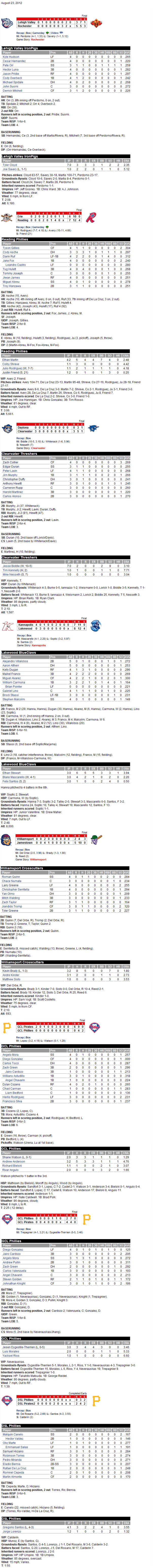 8-23-12 boxscores