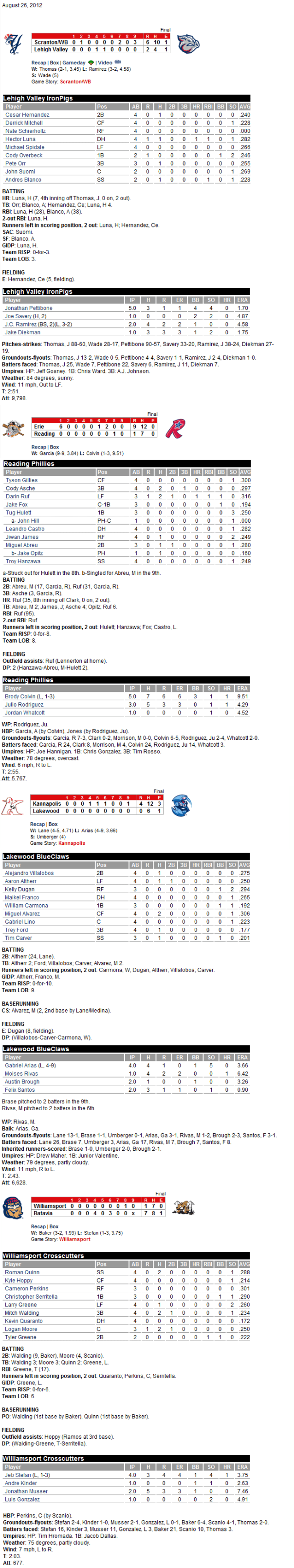 8-26-12 boxscores