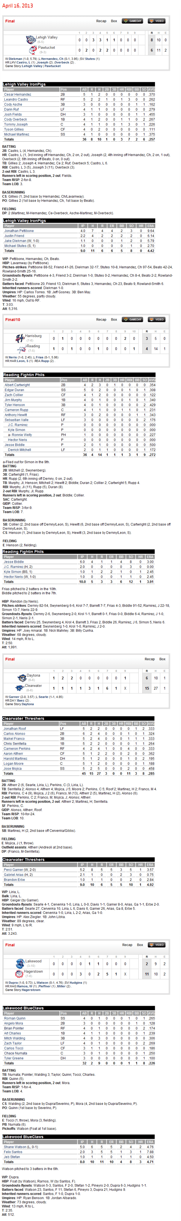4-16-13 boxscores