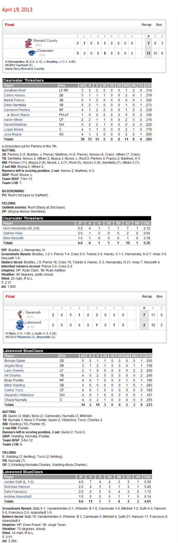 4-19-13 boxscores