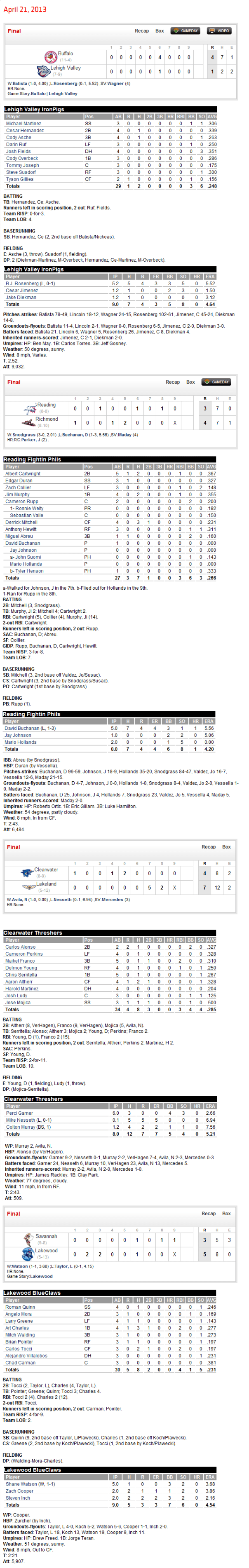 4-21-13 boxscores
