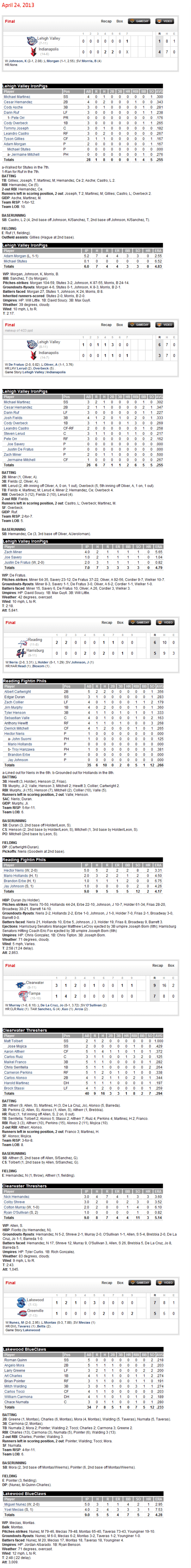 4-24-13 boxscores