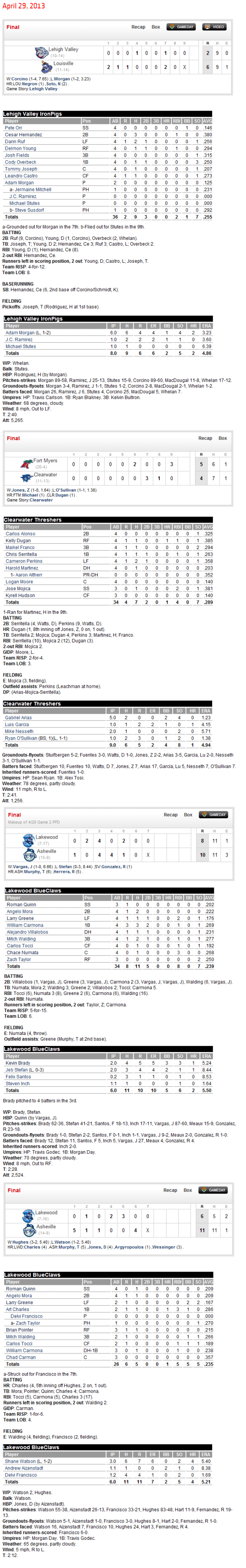 4-29-13 boxscores