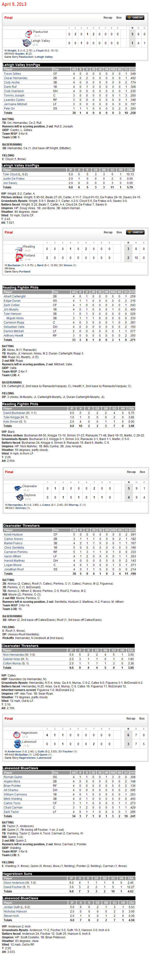 4-9-13 boxscores