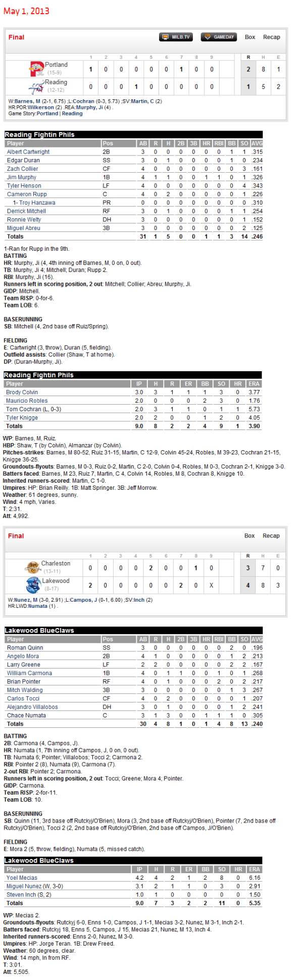 5-1-13 boxscores