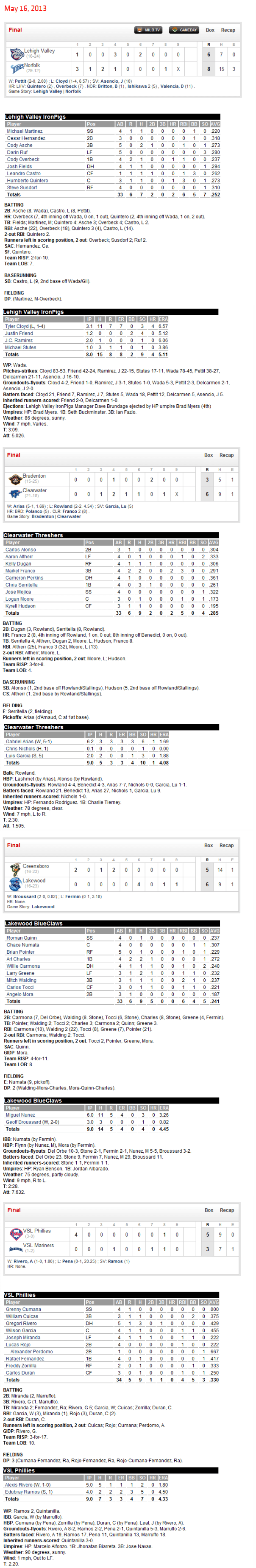 5-16-13 boxscores