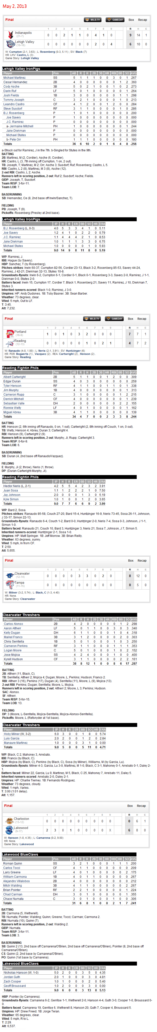 5-2-13 boxscores