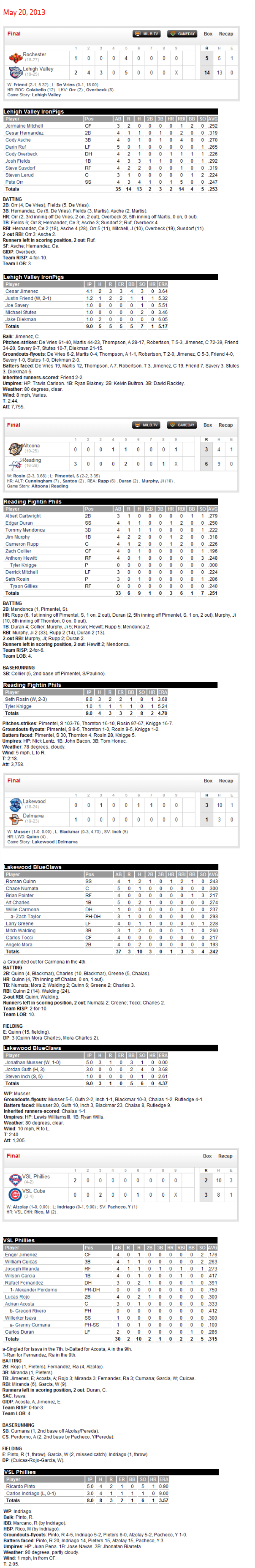 5-20-13 boxscores