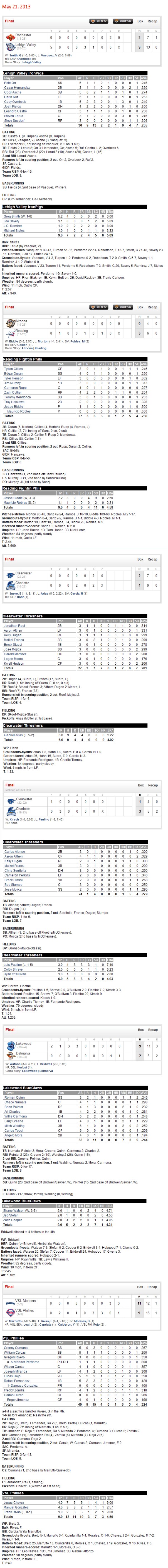 5-21-13 boxscores