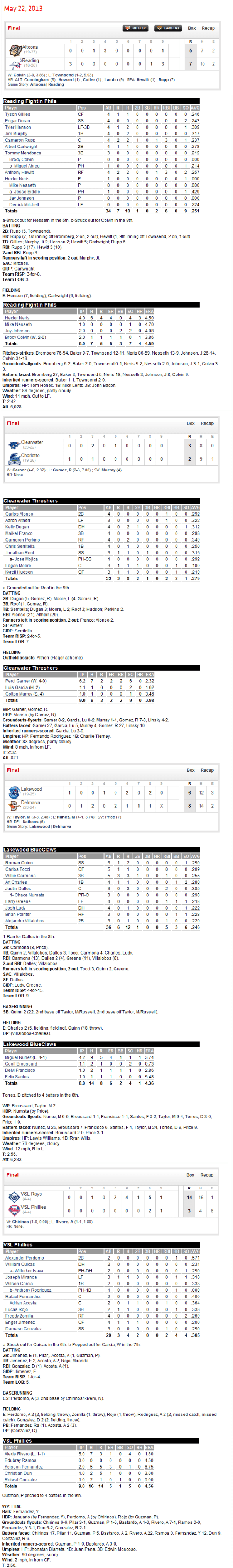 5-22-13 boxscores