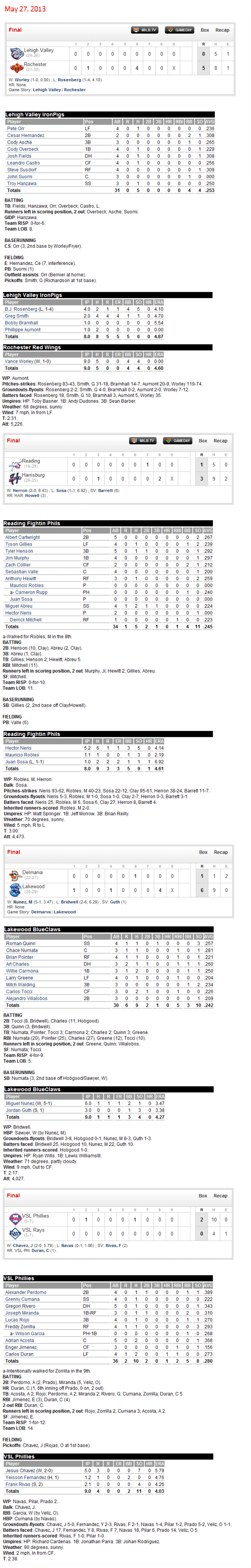 5-27-13 boxscores