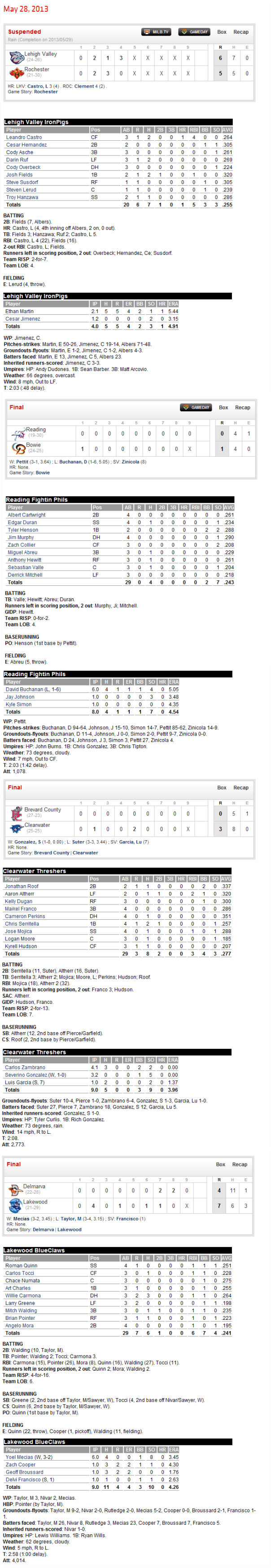 5-28-13 boxscores