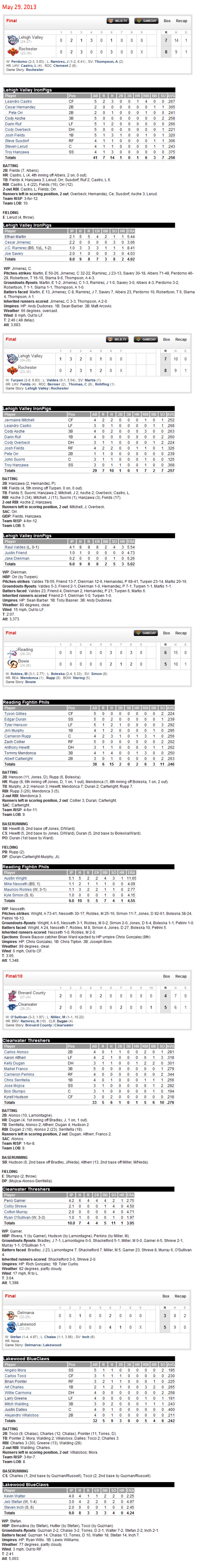 5-29-13 boxscores