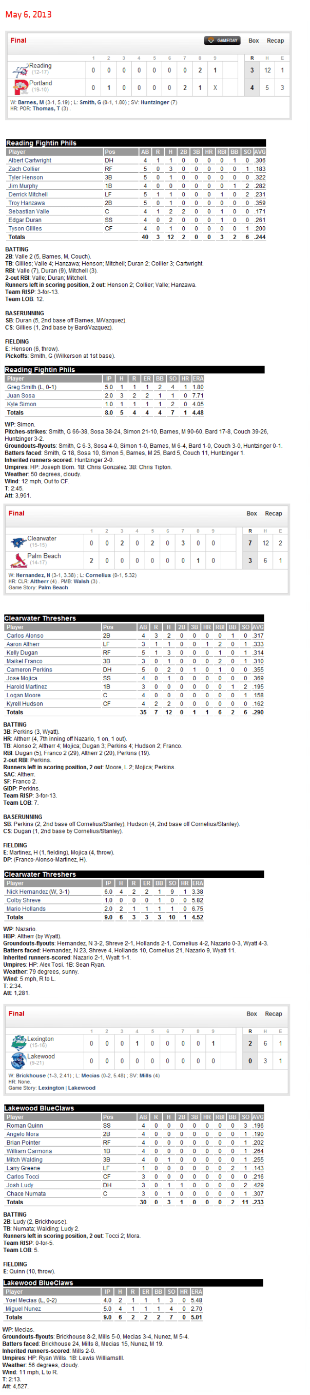 5-6-13 boxscores