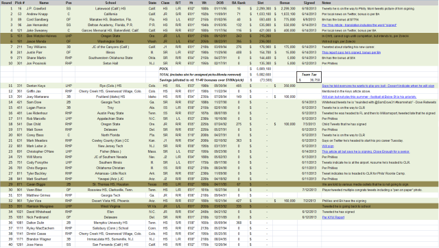 2013 Draft Tracker