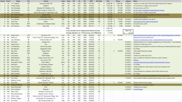 2013 Draft Tracker