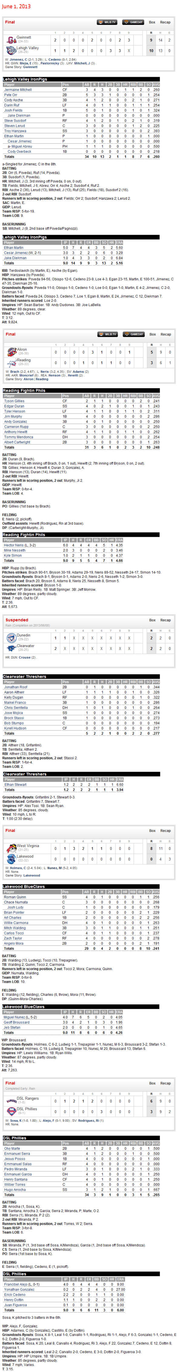 6-1-13 boxscores