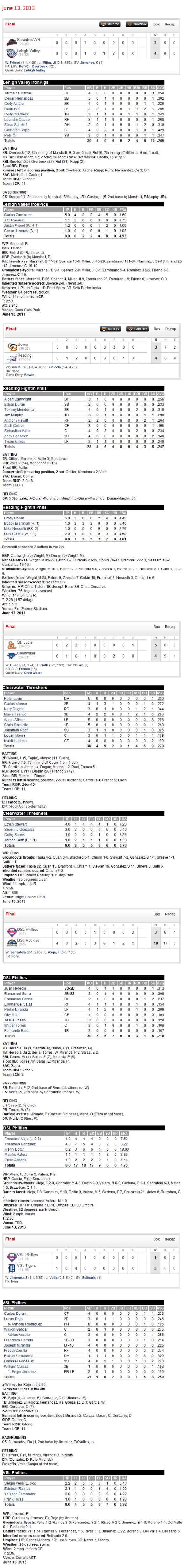 6-13-13 boxscores