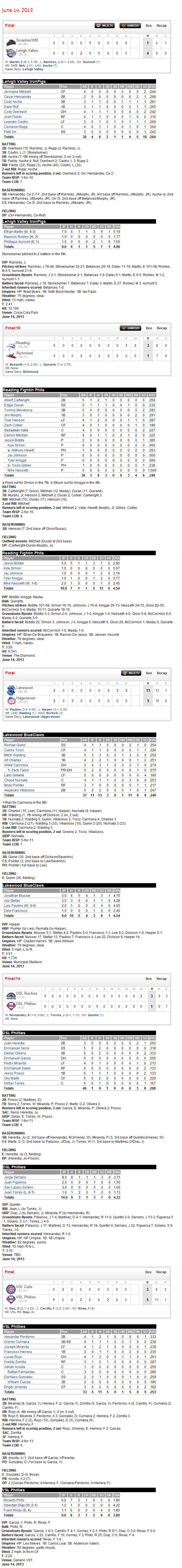 6-14-13 boxscores