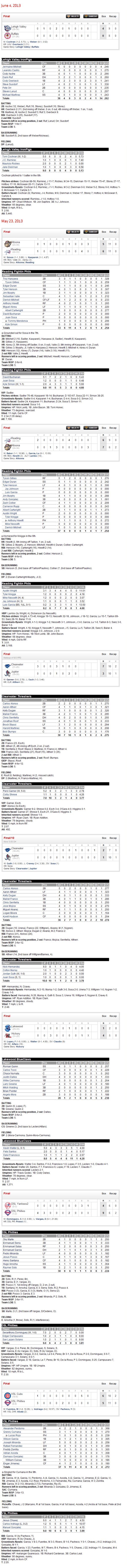 6-4-13 boxscores