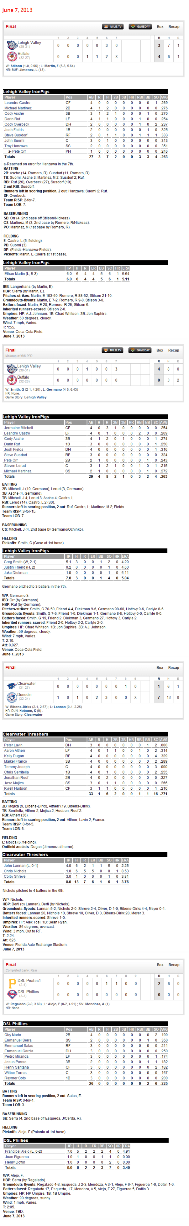 6-7-13 boxscores