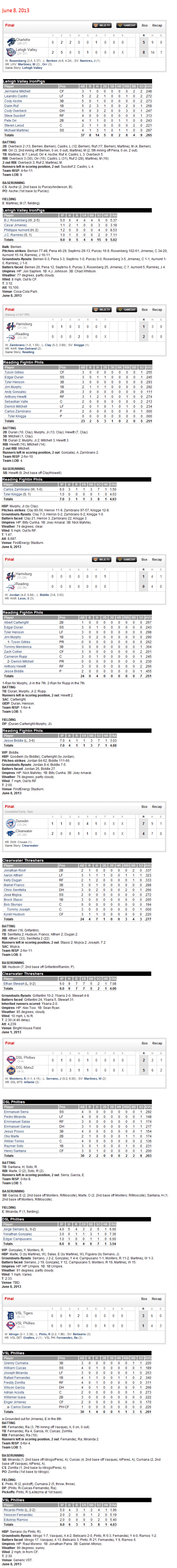 6-8-13 boxscores