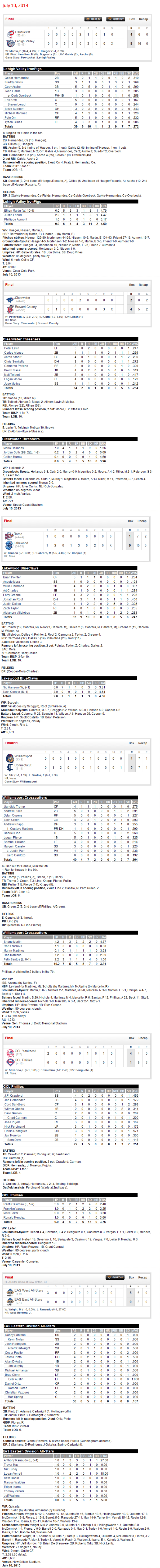 7-10-13 boxscores