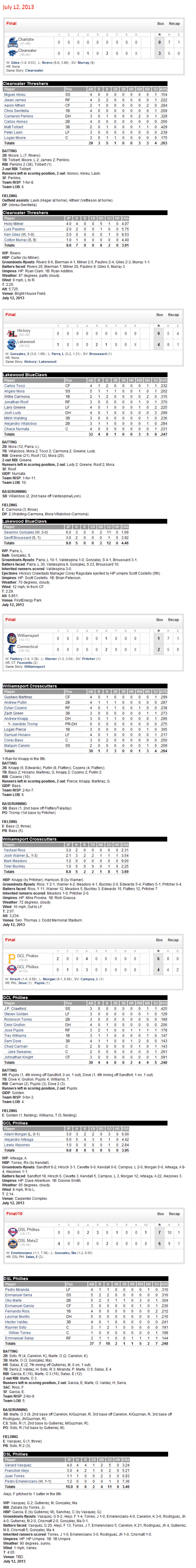 7-12-13 boxscores