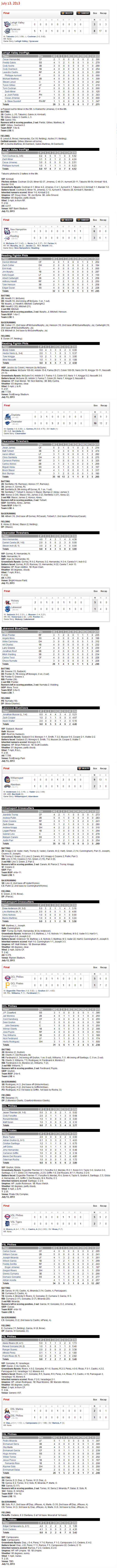 7-13-13 boxscores