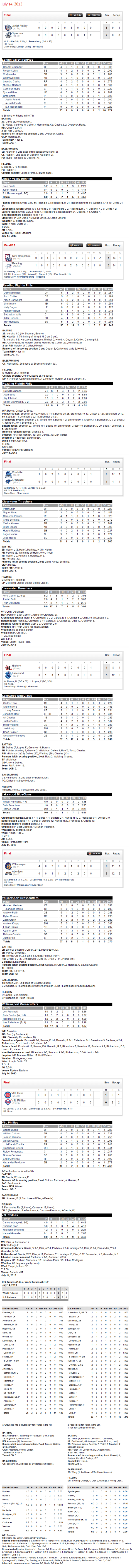 7-14-13 boxscores