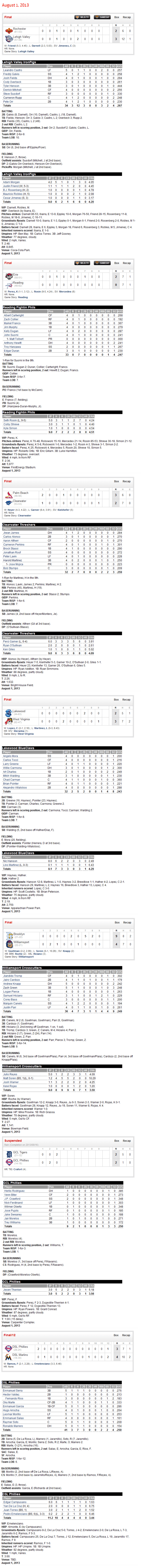 8-1-13 boxscores