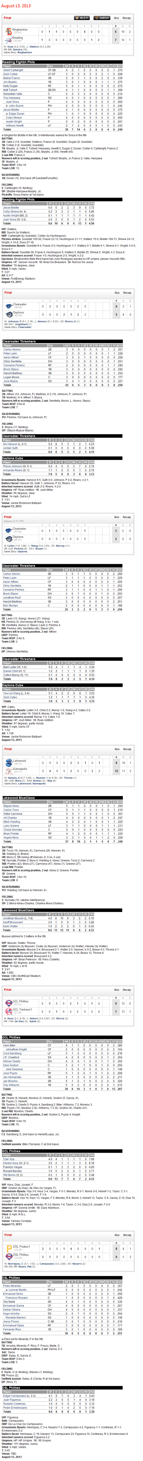 8-13-13 boxscores