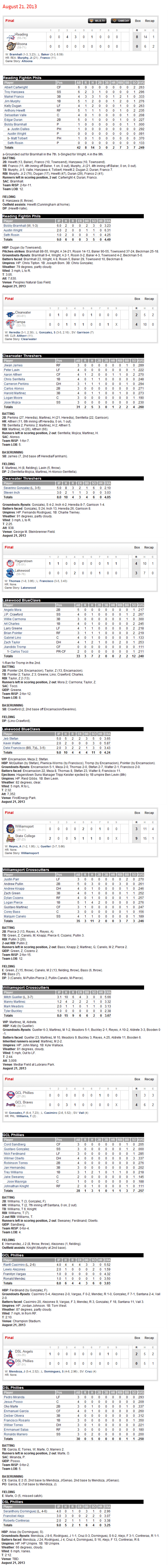8-21-13 boxscores