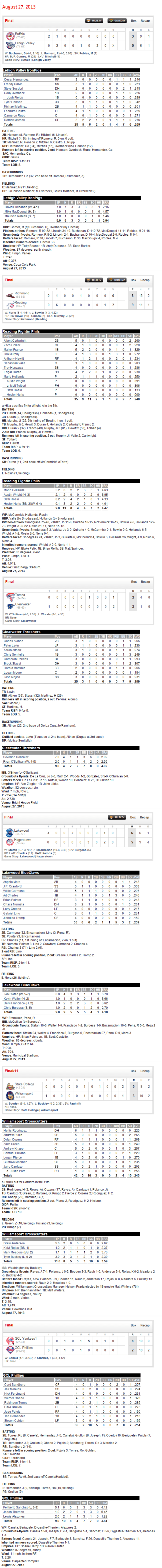 8-27-13 boxscores