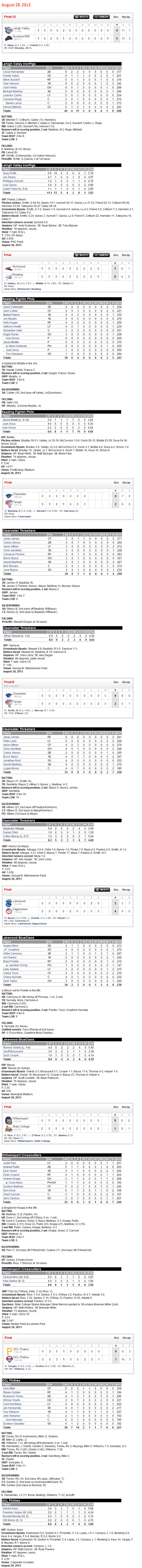 8-28-13 boxscores