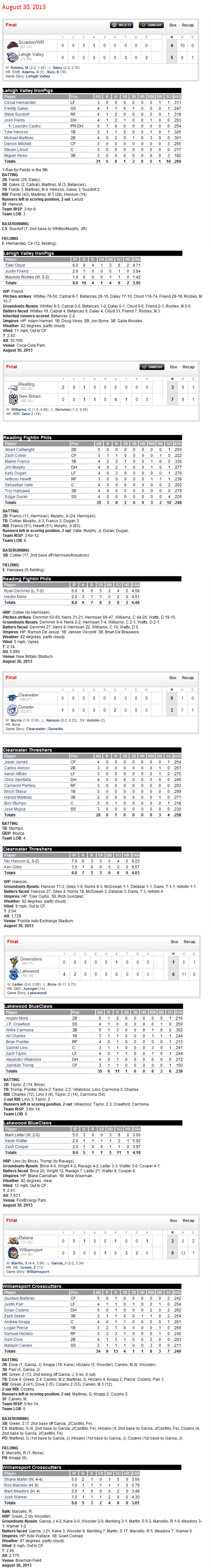 8-30-13 boxscores