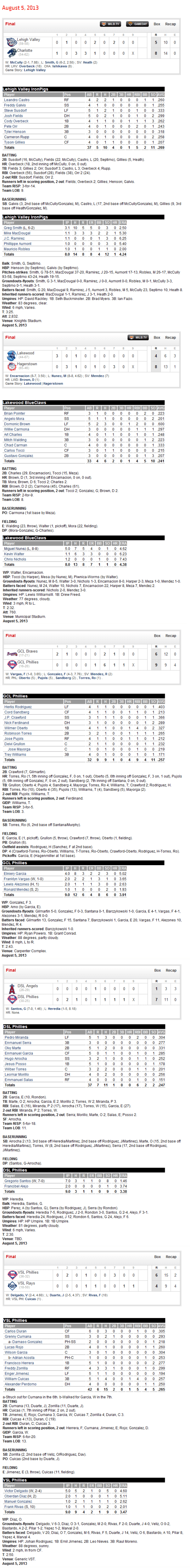 8-5-13 boxscores