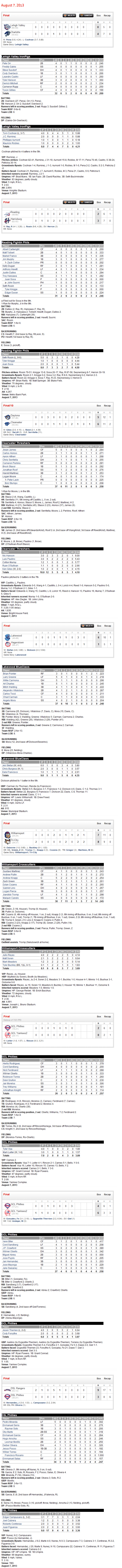 8-7-13 boxscores