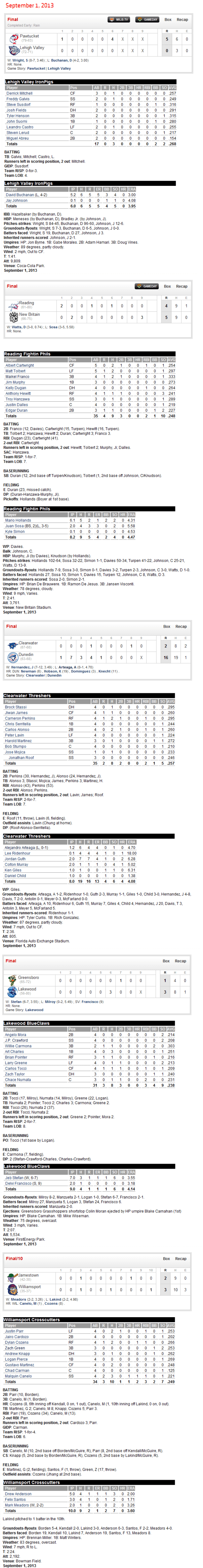 9-1-13 boxscores