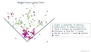 Clearwater Spray Chart