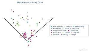 Winter Ball Spray Chart
