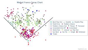 Full Season Spray Chart