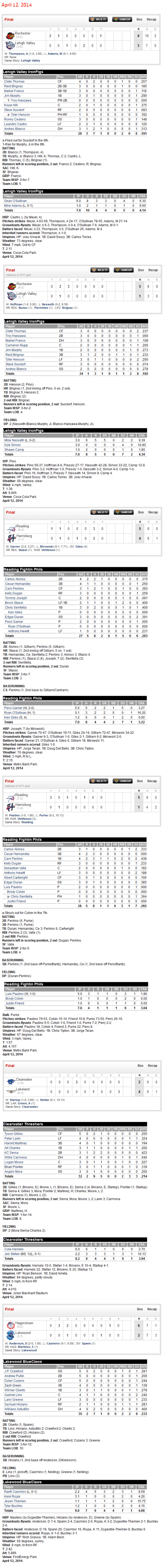 4-12-14 boxscores