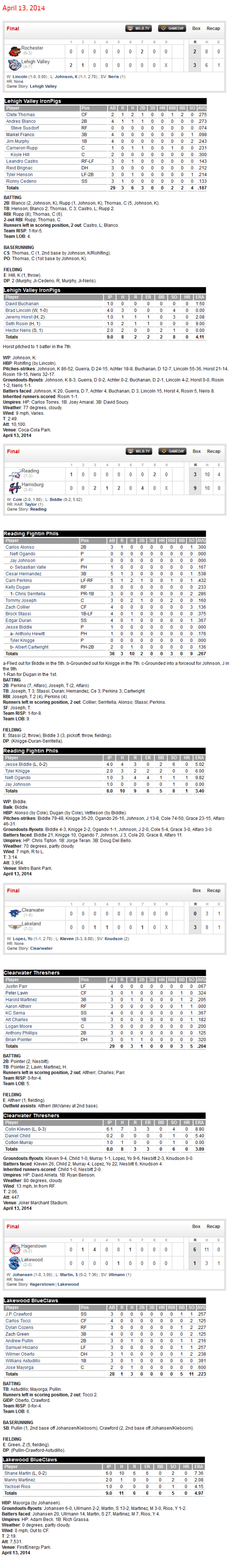 4-13-14 boxscores